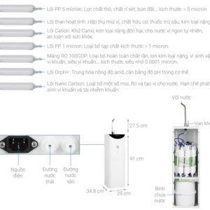 Máy lọc nước Kangaroo Hydrogen ion kiềm KG100ES - hinh 03