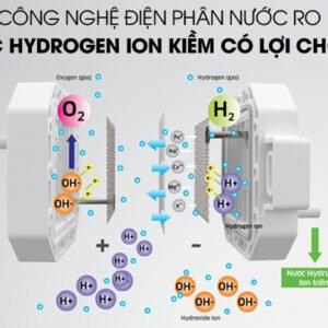 Máy lọc nước Kangaroo Hydrogen ion kiềm KG100ES - hinh 04