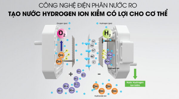 Máy lọc nước Kangaroo Hydrogen ion kiềm KG100ES - hinh 04