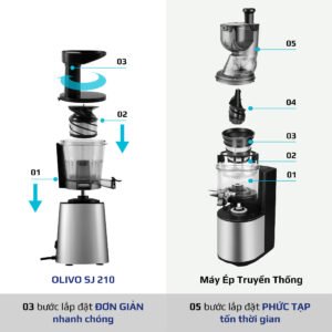 Máy Ép Chậm OLIVO SJ210 - hinh 04