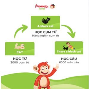 Monkey Junior - Tiếng Anh Cho Trẻ Mới Bắt Đầu - hinh 06
