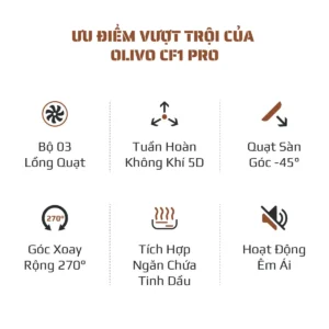 Quạt Tuần Hoàn Không Khí OLIVO CF1 PRO - hinh 03