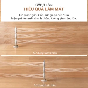 Quạt Tuần Hoàn Không Khí OLIVO CF1 PRO - hinh 07
