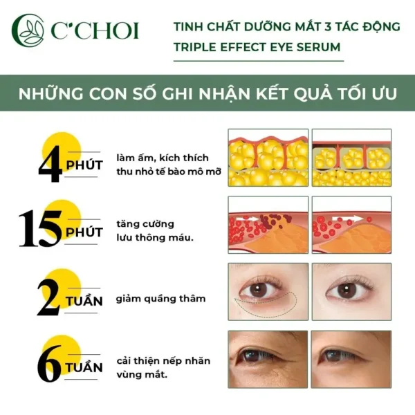 Tinh chất dưỡng mắt 3 tác động C’Choi - hinh 02