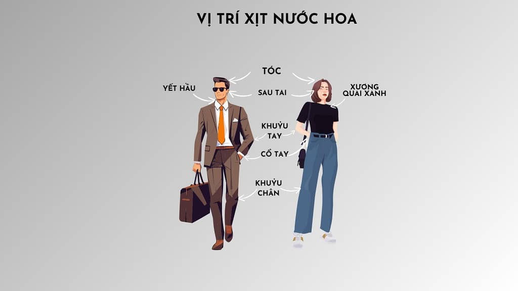 Mẹo xịt nước hoa đúng cách- hinh 04