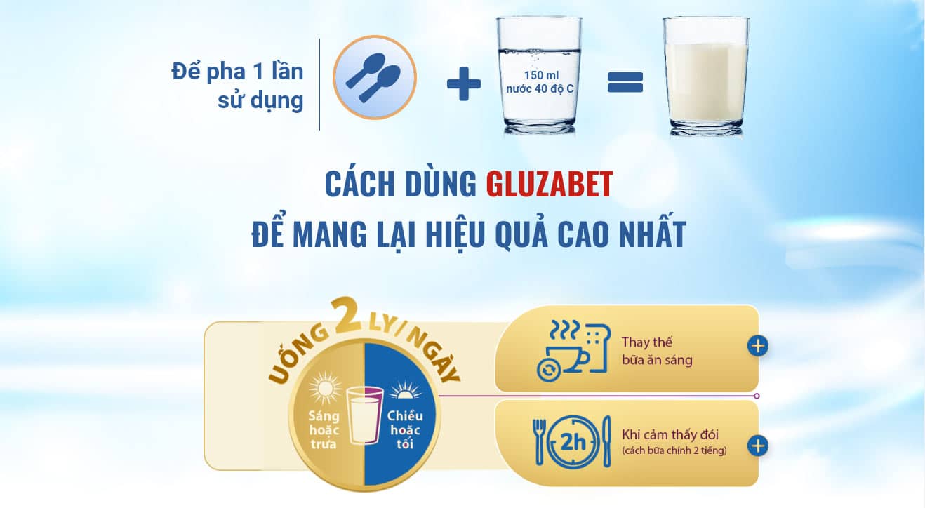 Hướng dẫn sử dụng sữa gluzabet