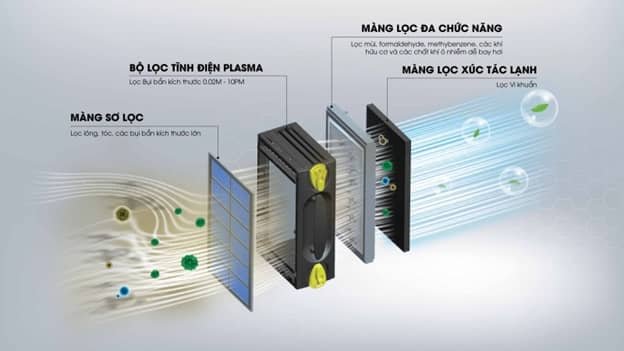 Máy lọc không khí Mutosi MAP-801H-UV - hinh 05