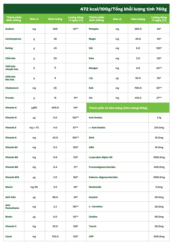 Sữa Dê LOTTE KID A+ Goat - HInh 04