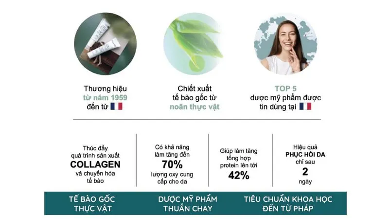 Giá trị cam kết của Placentor Vegetal