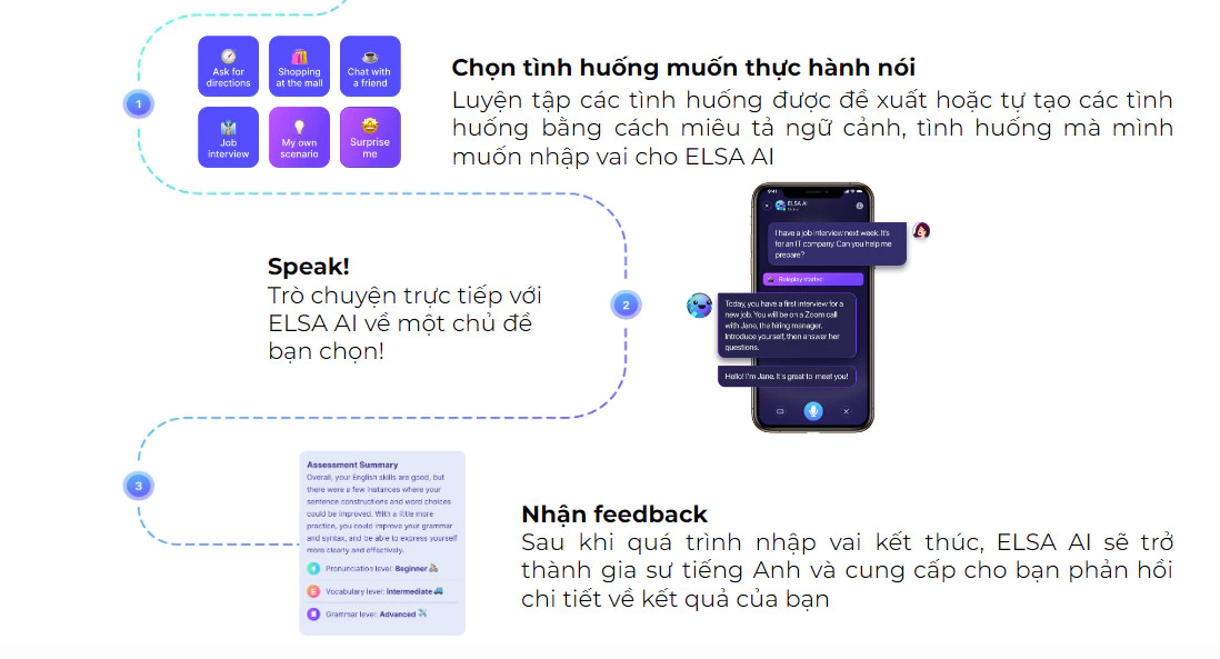 Cách sử dụng ELSA AI